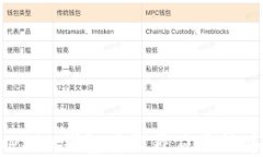 如何在Tokenim钱包中收藏应