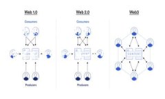 创建一个有效的Tokenim名称