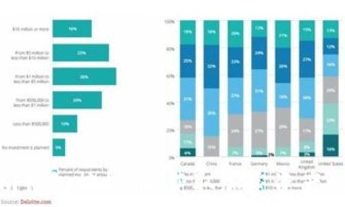    
Tokenim钱包控投币：获取加密资产的新方式