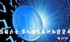 加密货币排序图解大全：深入探索各种加密货币