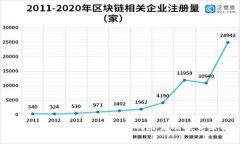 未来加密货币走势：趋势、影响因素及投资策略