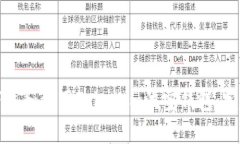 如何下载和使用Tokenim波宝