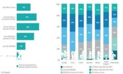 如何安全存储数字加密货币钱包：全面指南