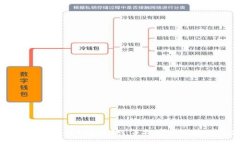 zirao    如何安全安装TokenIM：手机安装风险及解决